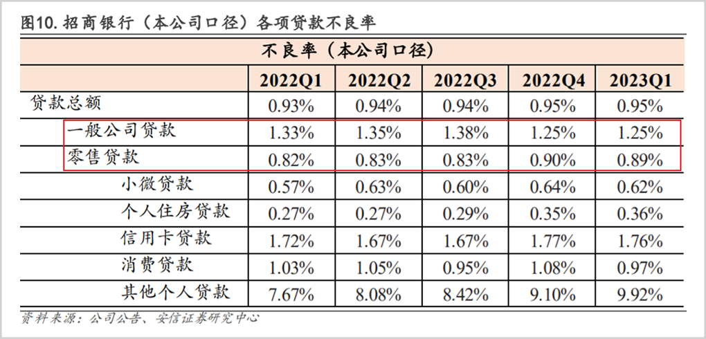 招商银行是个啥情况?满满干货