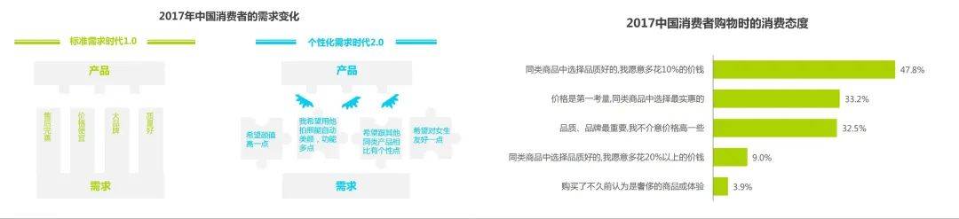 京东Plus会员破3000万，淘宝88VIP会员破2500万，电商付费会员有多香？丨专题研究