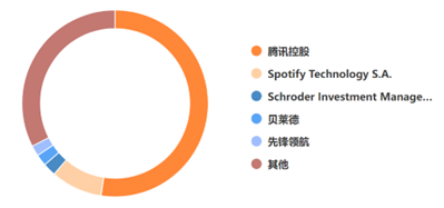 “怪胎”腾讯音乐