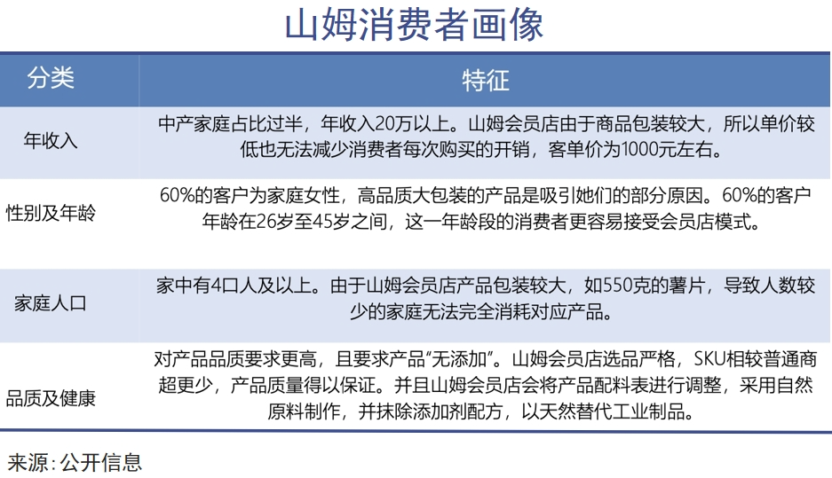 谁把山姆推向神坛｜巨潮