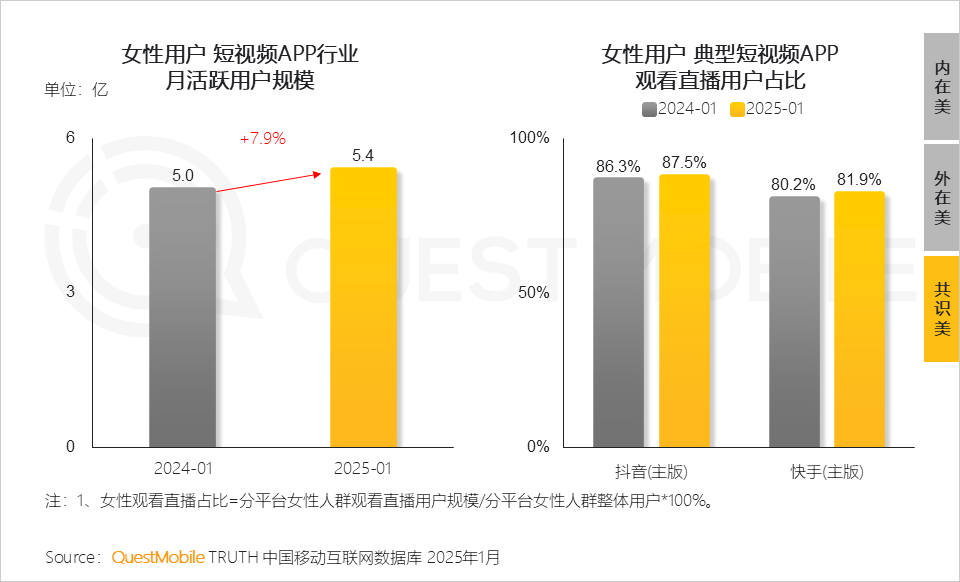 6.24億她力量釋放三大消費力量，催生多元消費形態(tài)！