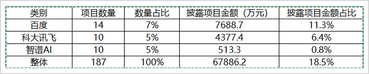 增长有质量，大模型产业落地的讯飞样本