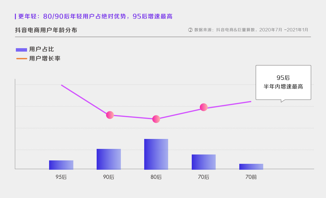 鸟哥笔记,直播带货,黑牛影记,策略,抖音电商,直播带货,电商,直播带货,电商,策略