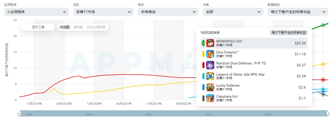 从10亿美金爆款产品中找方向！大富翁骰子+中重度玩法融合新品《Monoloot》分析