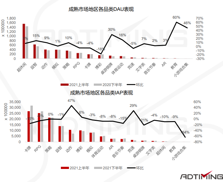 一文看懂中国手游出海的最佳发力点 手游出海 第115张 一文看懂中国手游出海的最佳发力点 手游出海 第115张