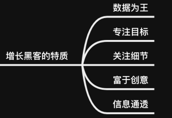 电服牛选,用户运营,vapor,增长策略,获客,吸粉,用户增长