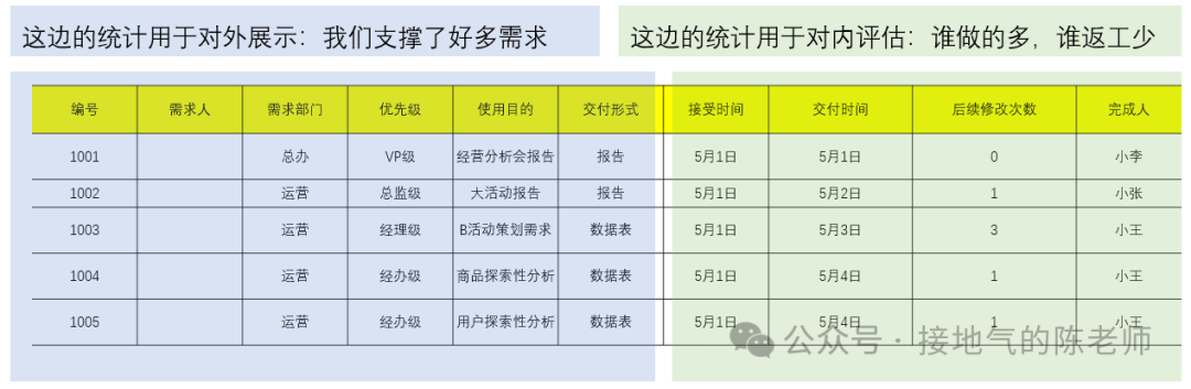 数据人，如何判断公司是重用你，还是利用你？