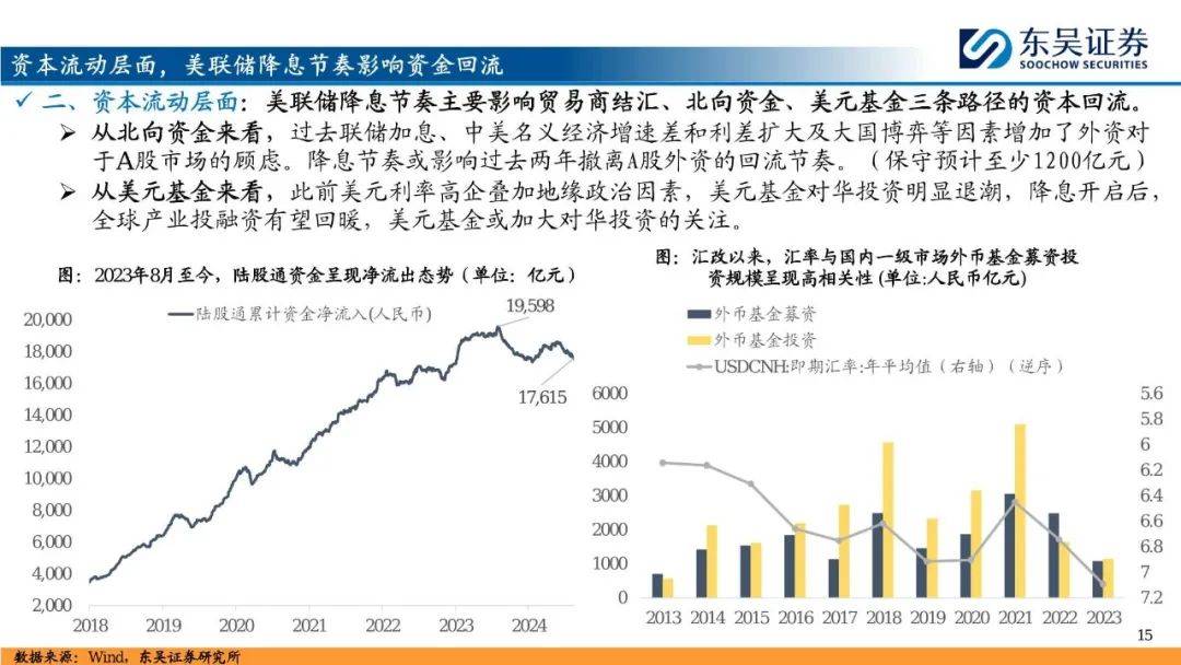 2025年A股投资策略展望：“内循环牛”和“科技成长牛”