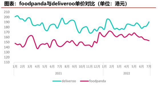 沙盘推演美团出海