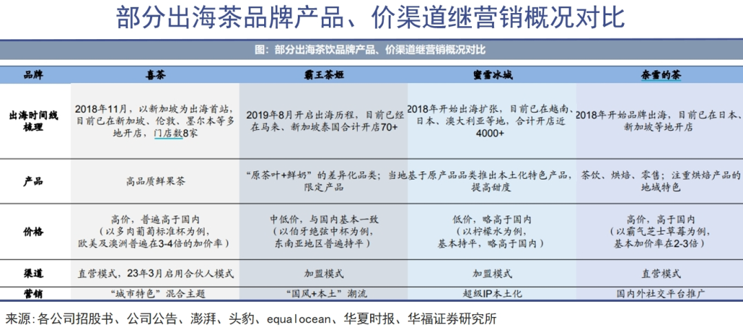 茶行业的历史岔路口：一条邪路，一条正路｜巨潮