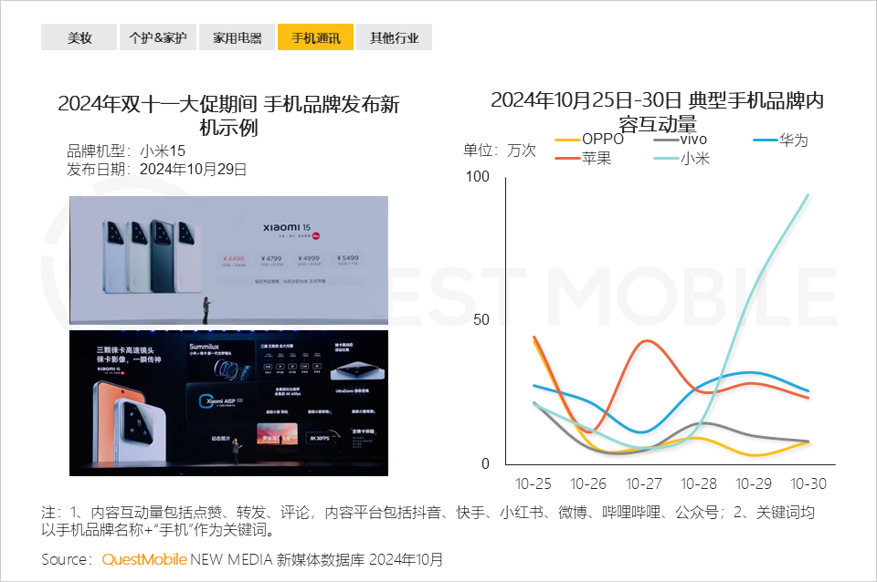 QuestMobile 2024年双十一洞察报告