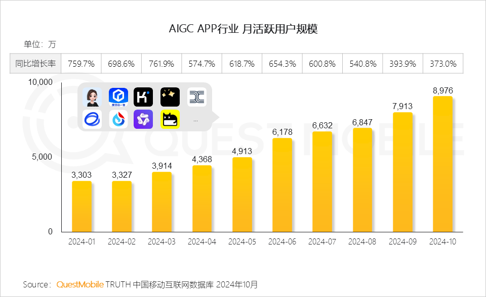 2024年AI智能体市场发展观察：三端AI爆发