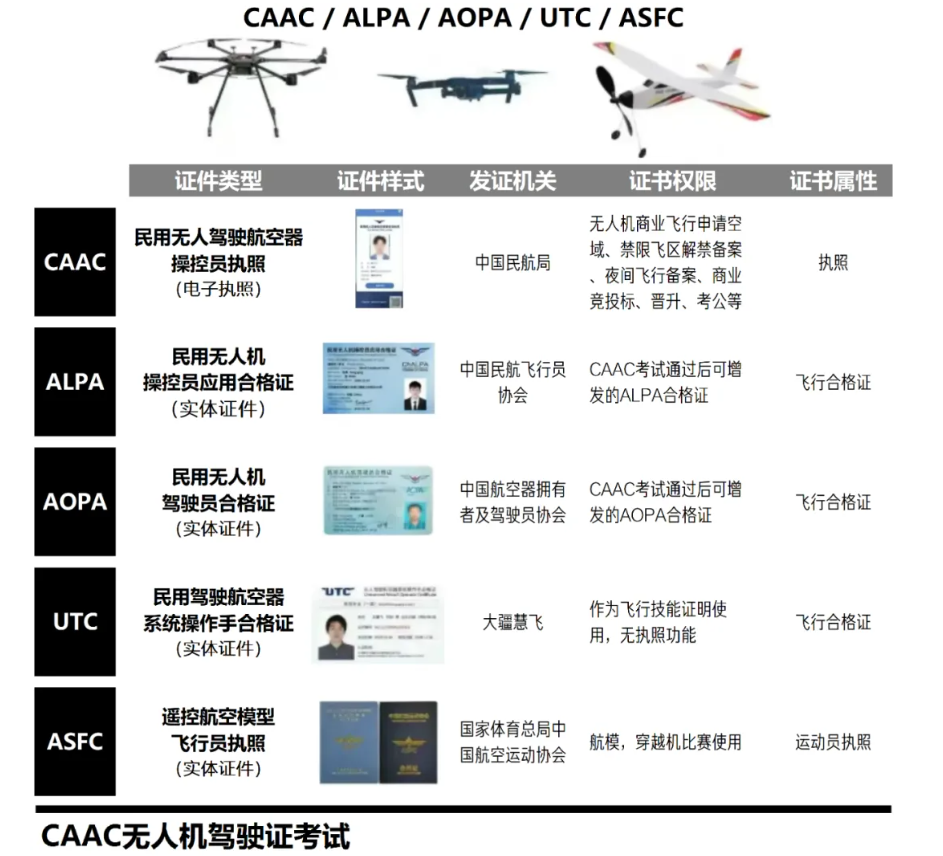 低空经济的万亿赛道里，无人机飞手是一个好职业吗？