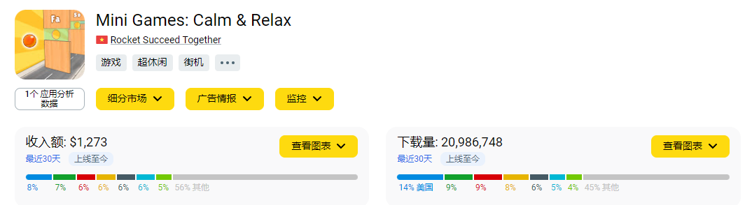 单日下载量超500万次，数千万人对着这款游戏“大喊大叫”