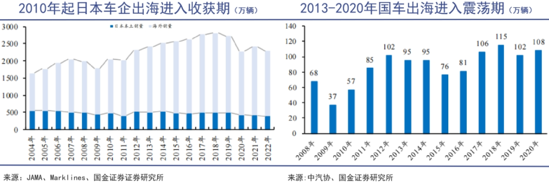 汽车零部件的寒气吹向欧洲