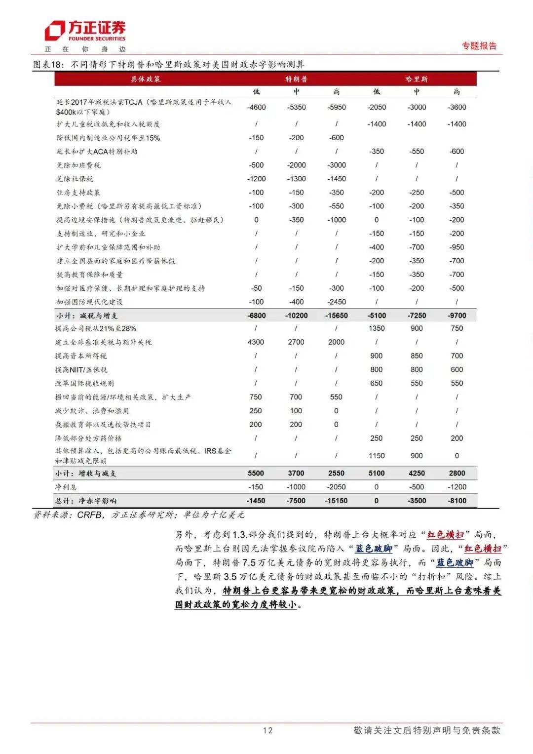 超级周来袭！聚焦美国大选，这份交易指南请收好！