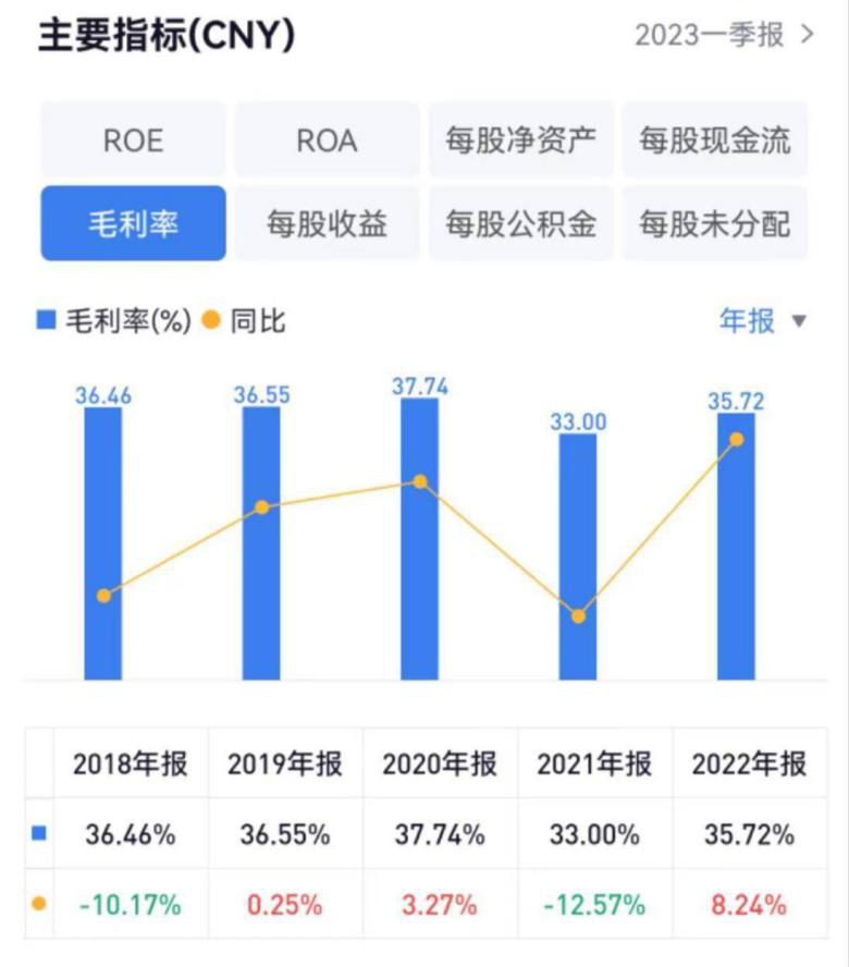 照明行业景气上行,欧普照明已步入增长“快车道”全程干货