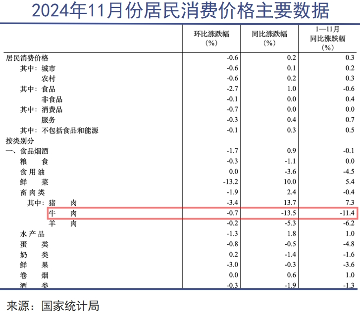 “牛肉自由”背后暗战｜巨潮