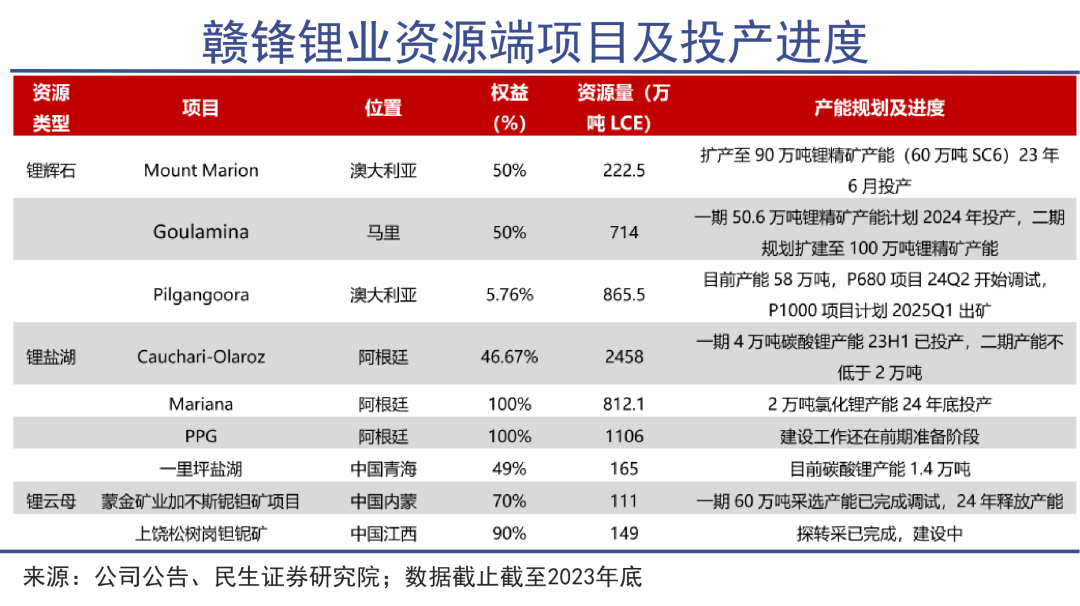 锂周期反转可能比预期的要早｜巨潮