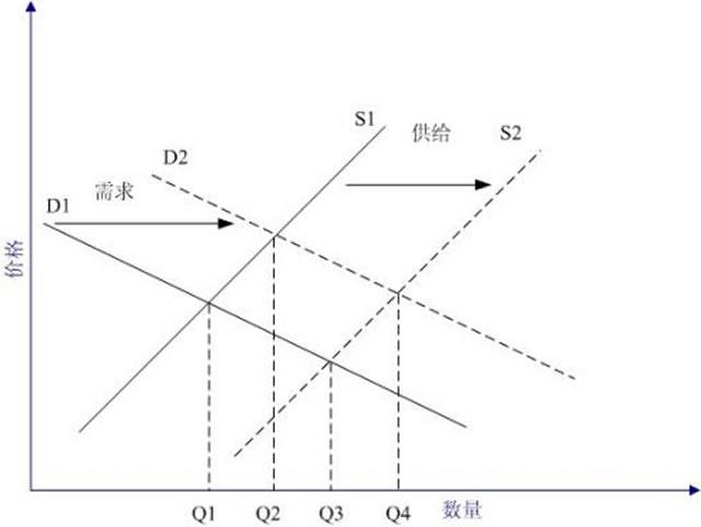 每一项成本，如何赢回最大的收益？