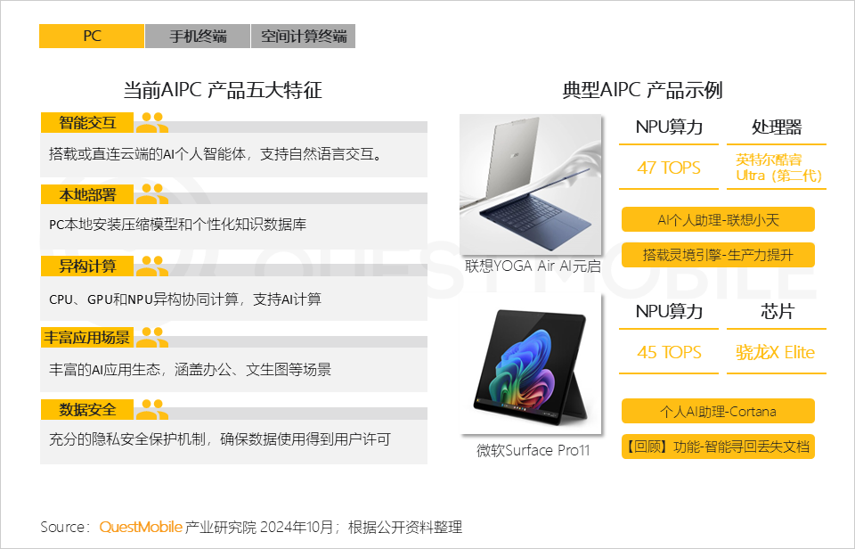 AI时代应用端爆发大幕拉开，各家如何占据生态位？