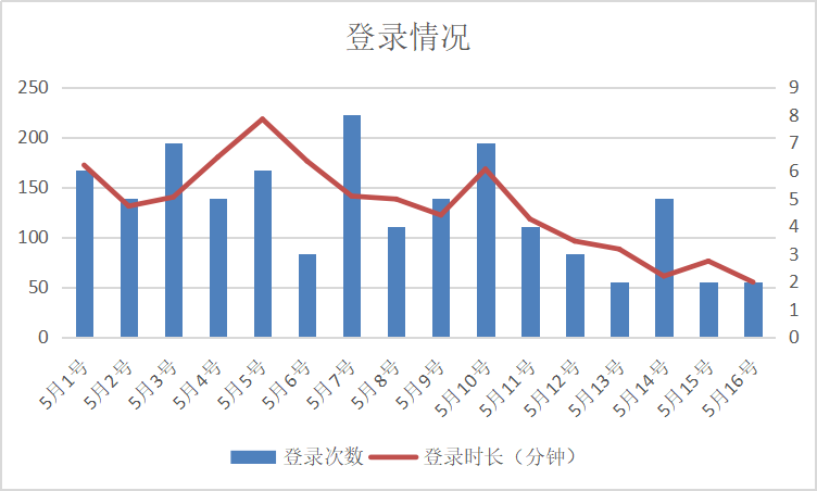 电服牛选,用户运营,占帆,留存,案例分析,用户增长,用户运营,用户研究