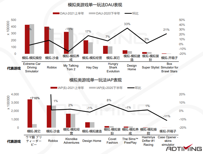 一文看懂中国手游出海的最佳发力点 手游出海 第63张 一文看懂中国手游出海的最佳发力点 手游出海 第63张