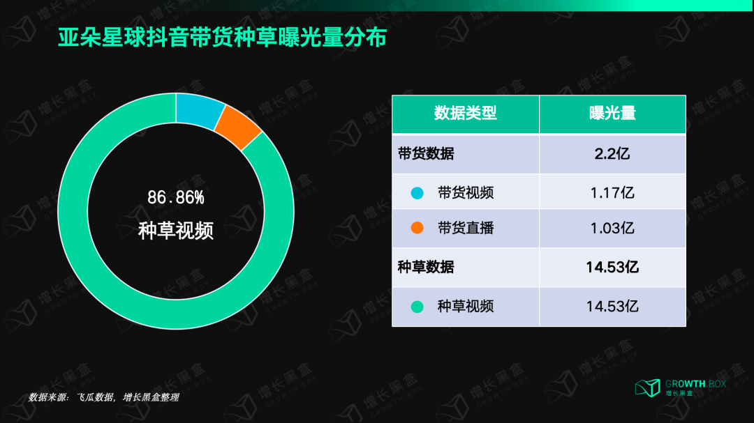 揭秘亚朵的“备胎”是怎么上位的