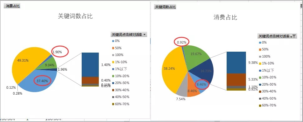 ROI=10，小企业也能高投产比的秘密！