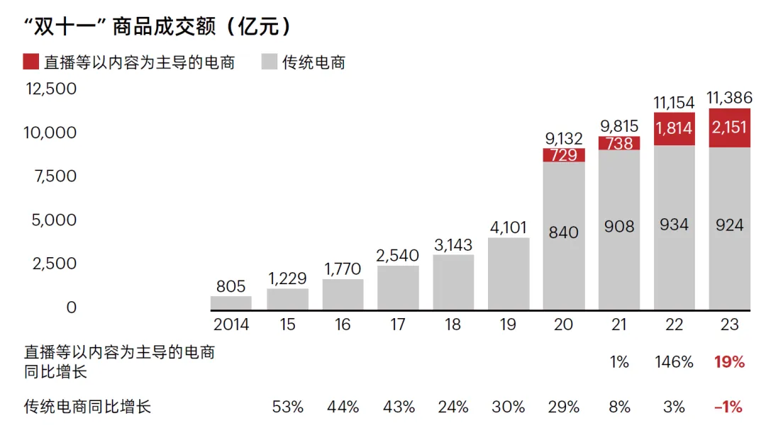 「双11」16年，潮水的方向变了