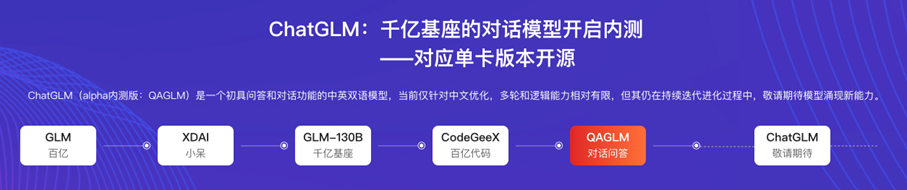 这些中国AI公司正在组团对抗ChatGPT