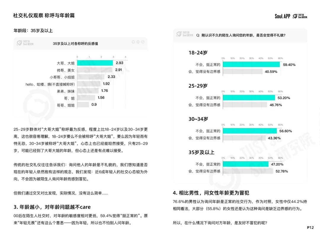 2024年Z世代线上社交礼仪报告：文字讨好症、讨厌长语音...