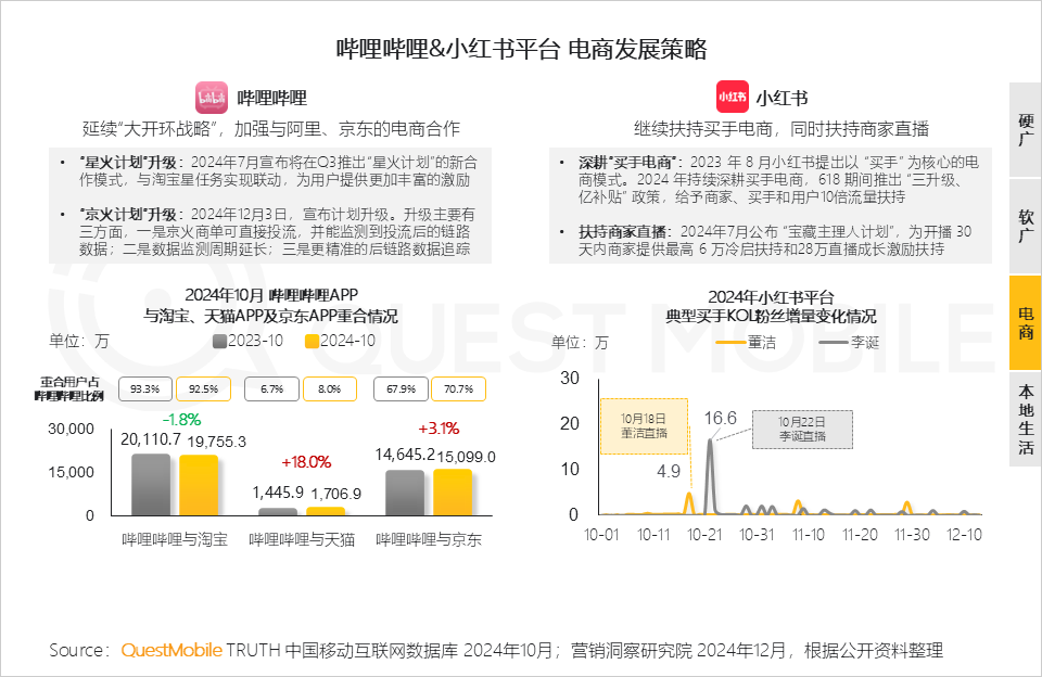 QuestMobile 2024年新媒体生态盘点：五大平台覆盖10.71亿用户，内容商业化进入爆发期……