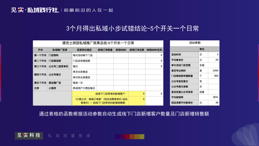 鸟哥笔记,用户运营,见实,方法论,SOP,变现,运营体系,案例分析,用户运营