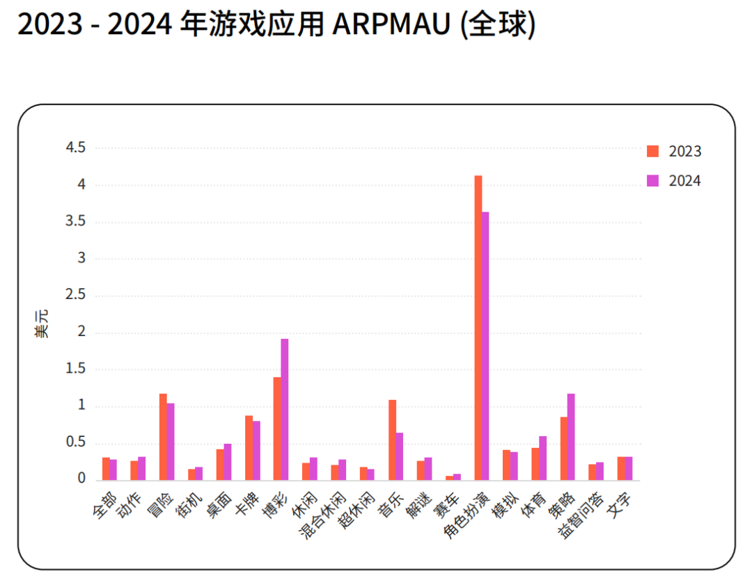 從全球游戲業(yè)的蹺蹺板現(xiàn)象，看2025年的新機會！