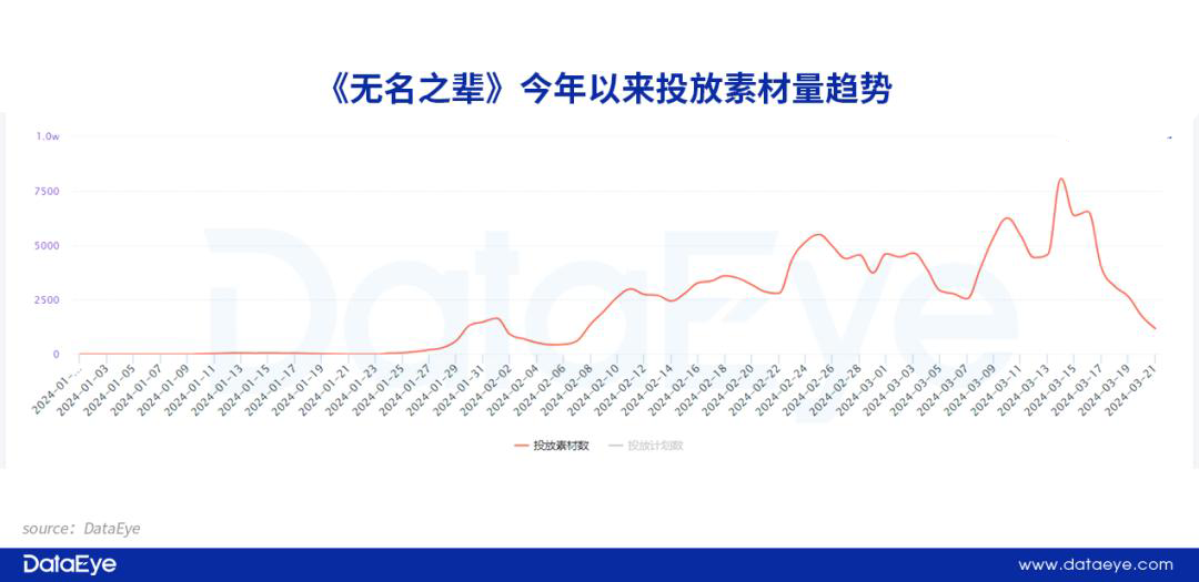 米哈游、网易、三七、叠纸，2024游戏买量两大观察