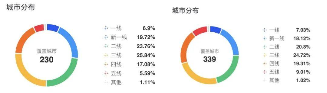 中式汉堡万店狂奔:信息差里跑出的「新物种」?一看就会