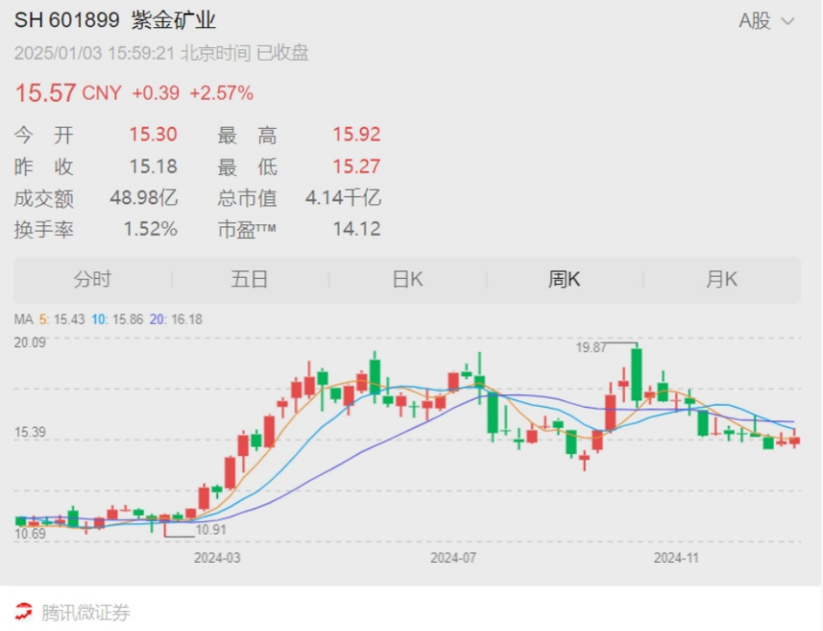 2024黄金投资的冰与火：有人赚翻，有人却赔本