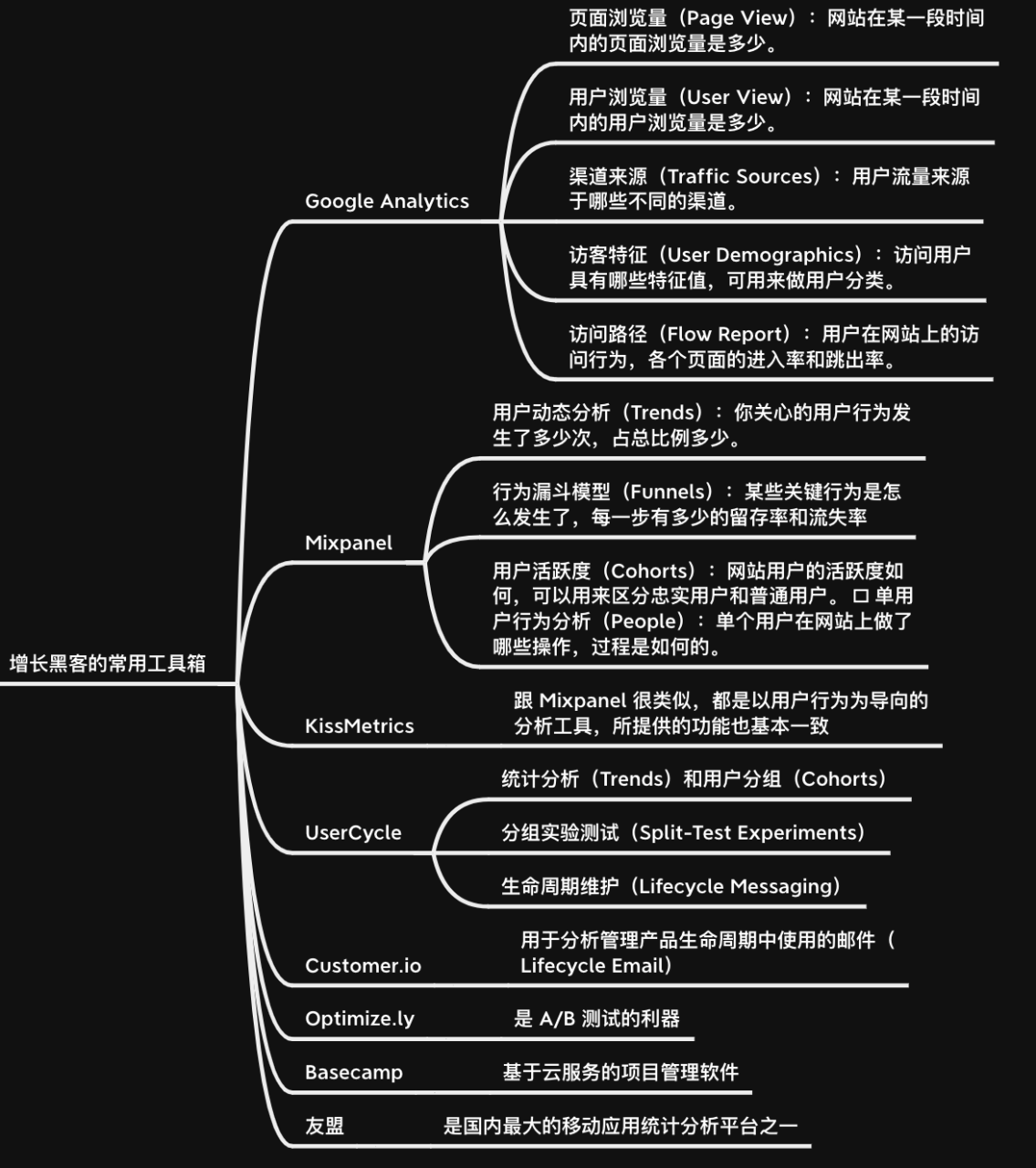 电服牛选,用户运营,vapor,增长策略,获客,吸粉,用户增长