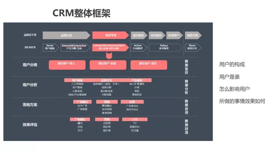用户画像是怎么做的 43894624360cb1b3bad86c8.32021894.jpeg