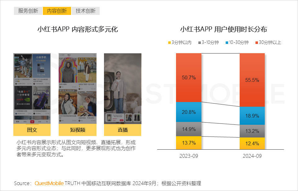 2024中国互联网核心趋势报告