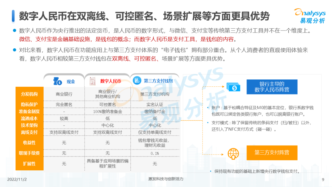 2022年数字人民币支付场景创新专题分析