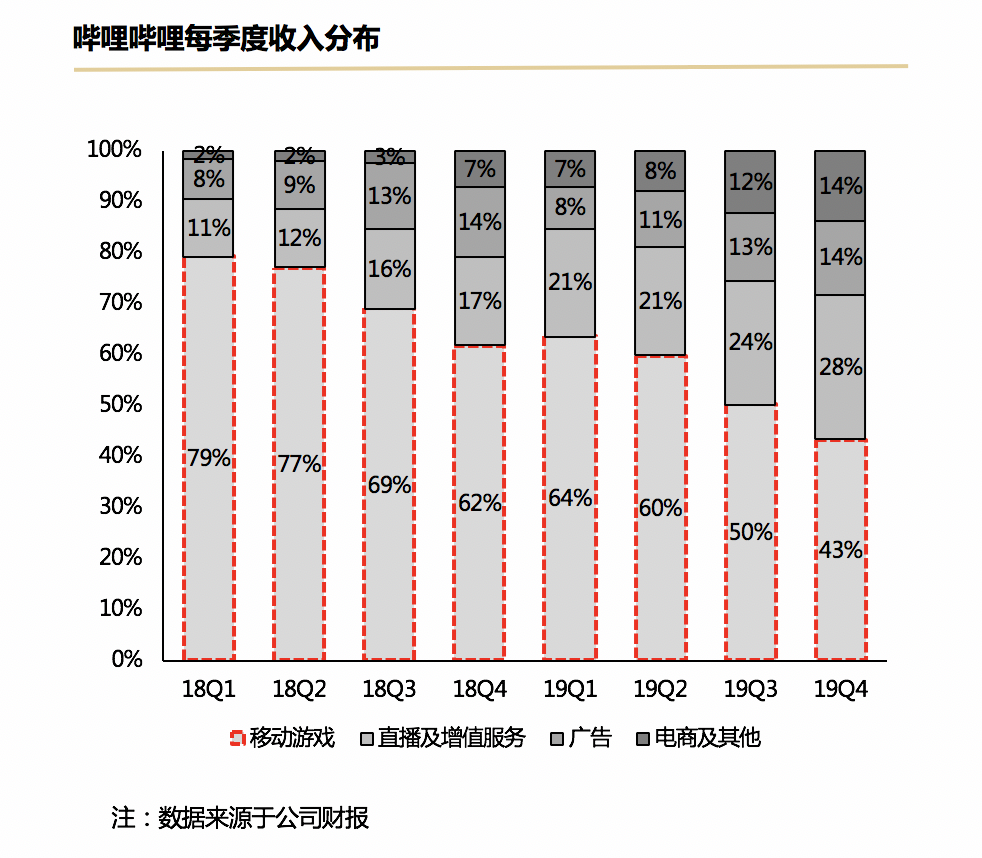 电服牛选：电商资讯，电商培训、电商运营,,广告营销,顺为资本,策略,营销