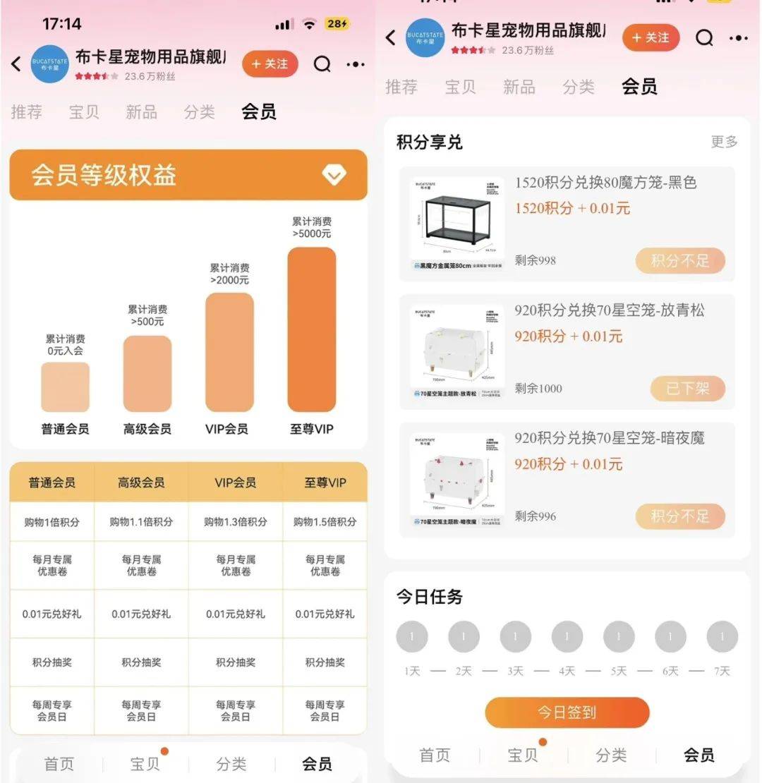 宠物界“泡泡玛特”，爆卖800万件+、复购率60%，凭啥？