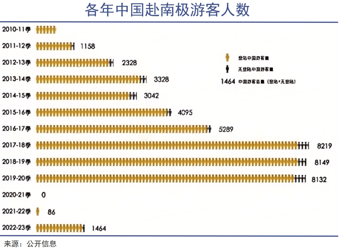 南极游，出境最顶流｜巨潮