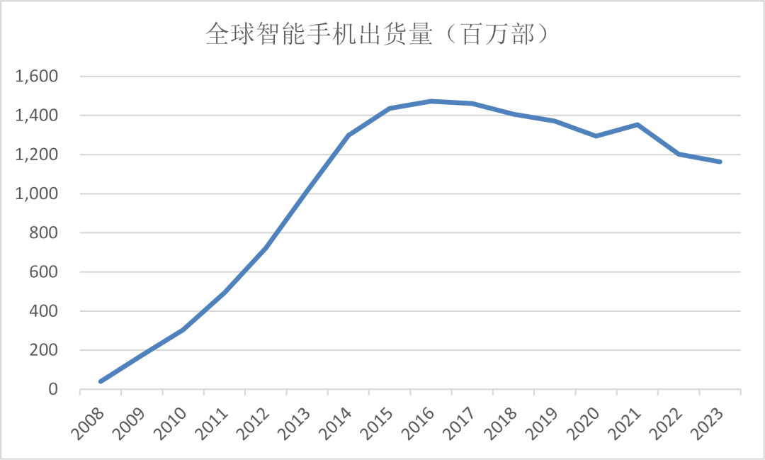 小米OV和荣耀，新战事将从九月燃起