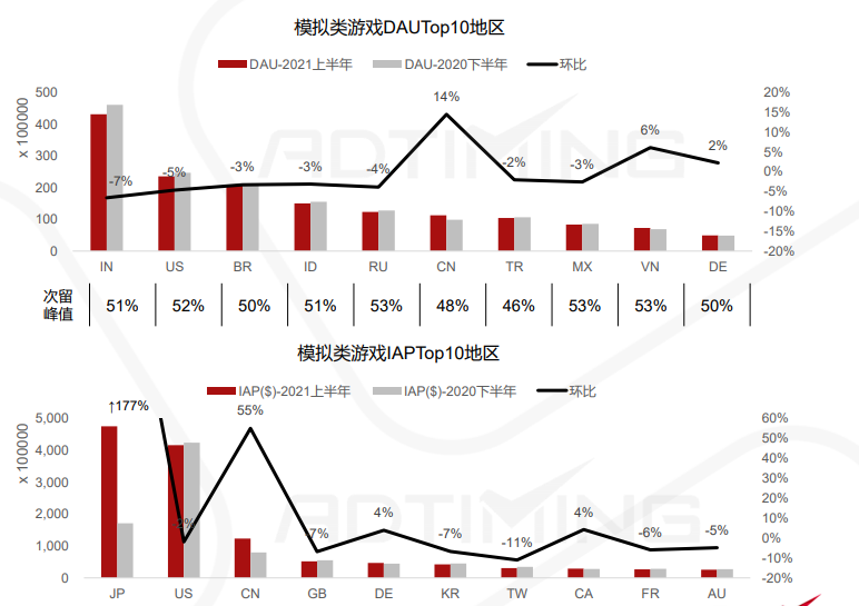一文看懂中国手游出海的最佳发力点 手游出海 第57张 一文看懂中国手游出海的最佳发力点 手游出海 第57张