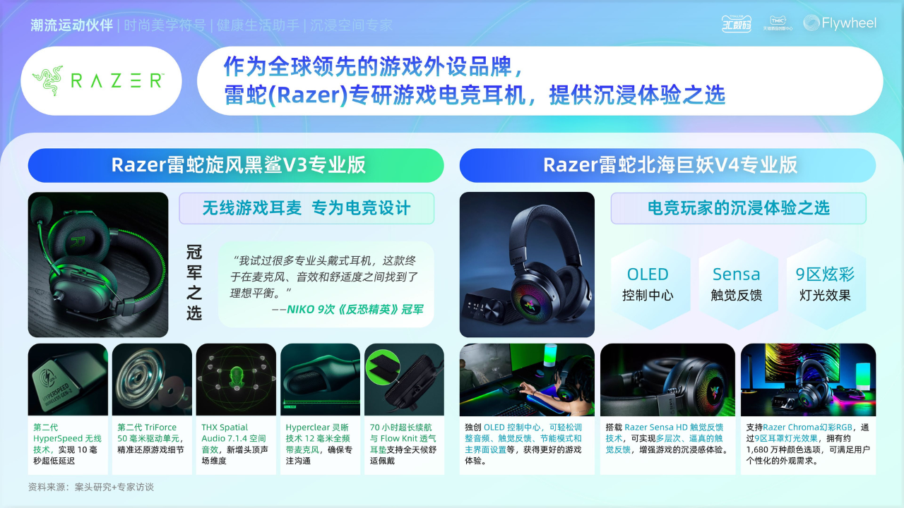 《2025天猫耳机品类年度白皮书》发布