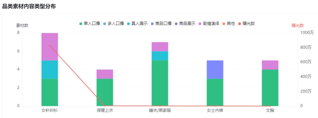 一件内衣爆卖6000万，Ubras凭什么制霸抖音？