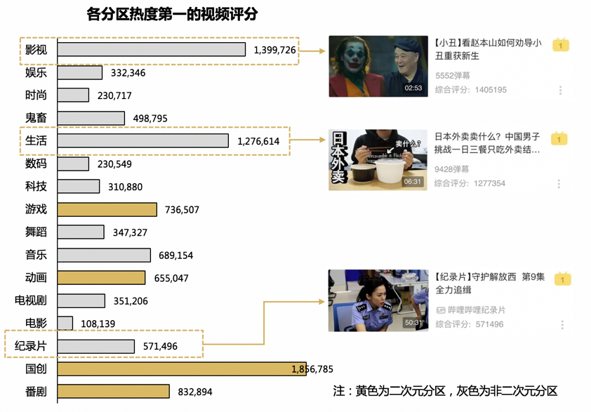 电服牛选：电商资讯，电商培训、电商运营,,广告营销,顺为资本,策略,营销